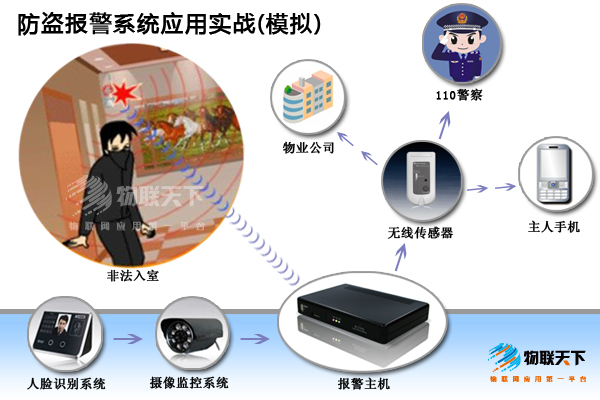 安防實(shí)施下的警商合作