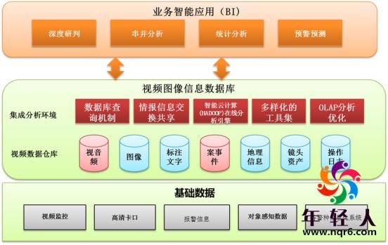 平安城市基線方案,平安城市安防方案,平安城市,年輕人安防